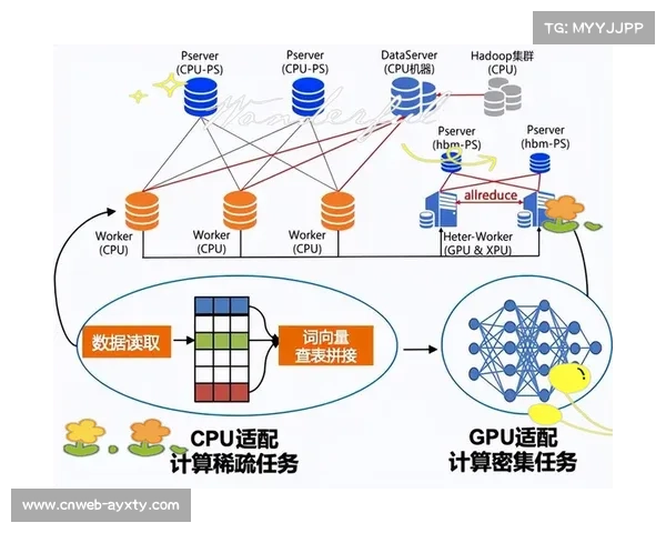 边缘计算与云端分析结合，Smartshot系统实现实时数据处理